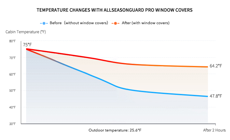 Sprinter Front Door Window Covers (Pair) - Image 5